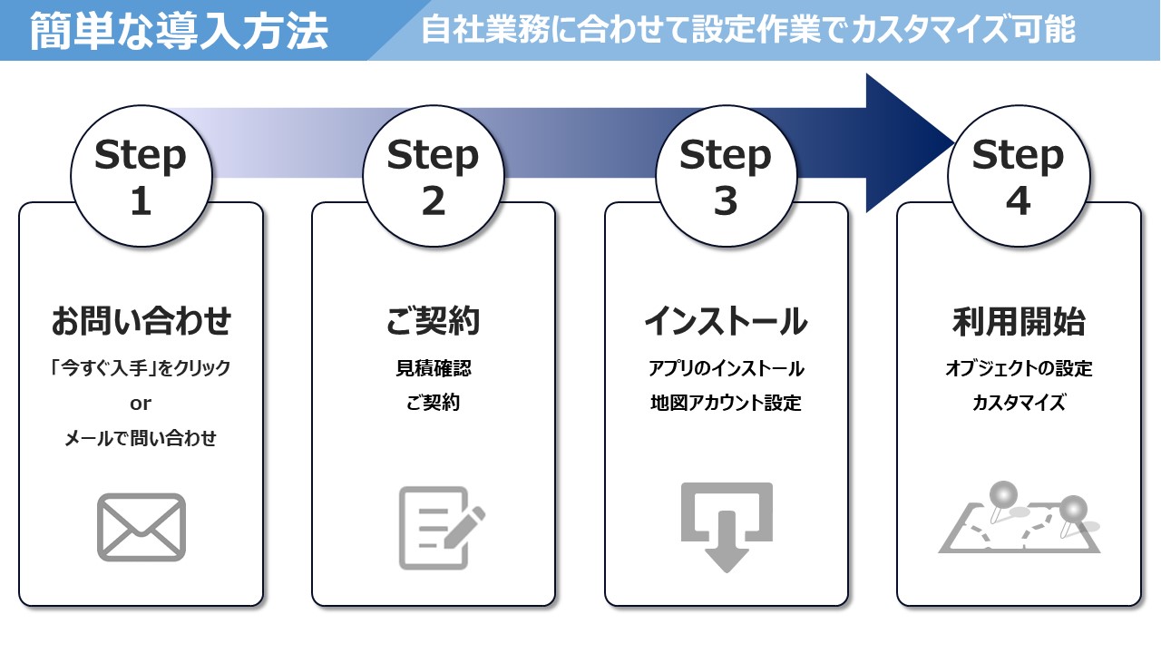 簡単な導入方法説明図