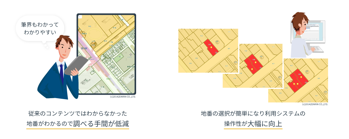 従来システムではわからなかった地番がわかるので地番を調べる手間が低減。地番の選択が簡単になり利用システムの操作性が大幅に向上。