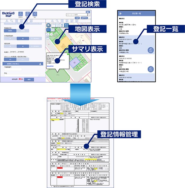 登記管理機能イメージ図