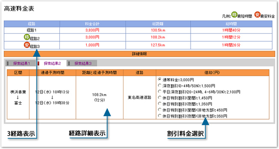 ETC割対応高速料金情報イメージ図