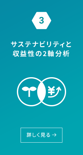サステナビリティと収益性の2軸分析