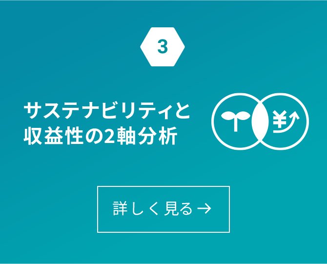 サステナビリティと収益性の2軸分析