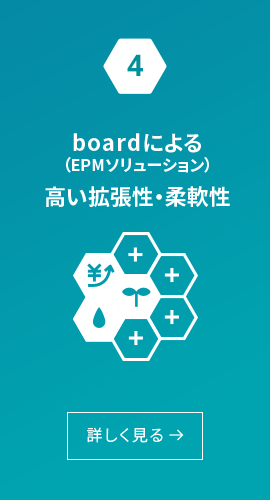 boardによる（EPMソリューション） 高い拡張性・柔軟性