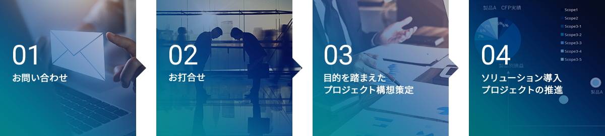 導入の流れ