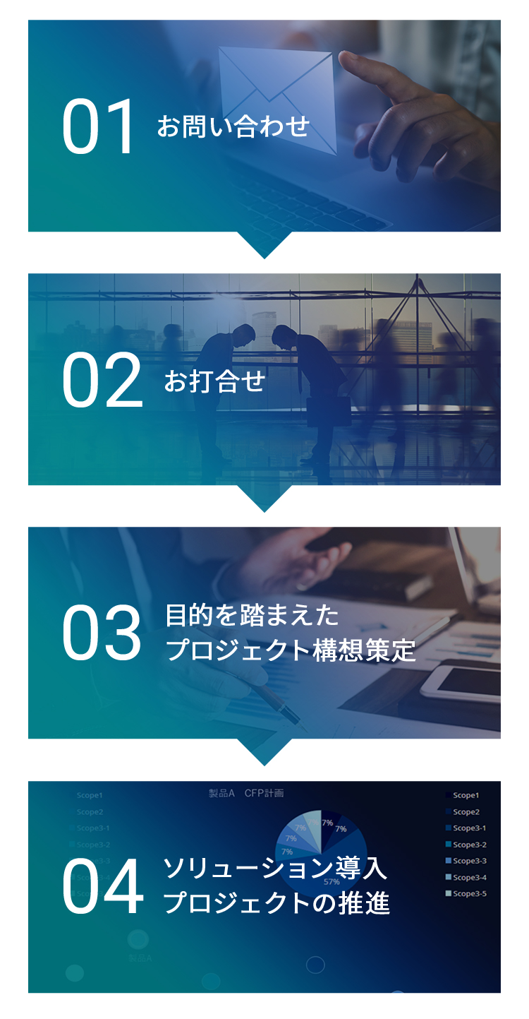 導入の流れ