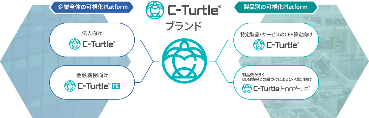 C-Tuetle®ブランド