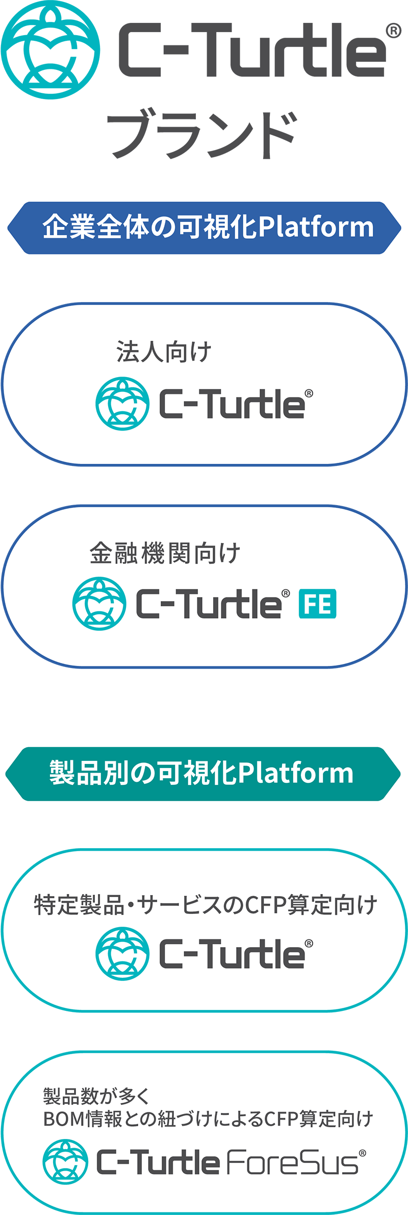 C-Tuetle®ブランド