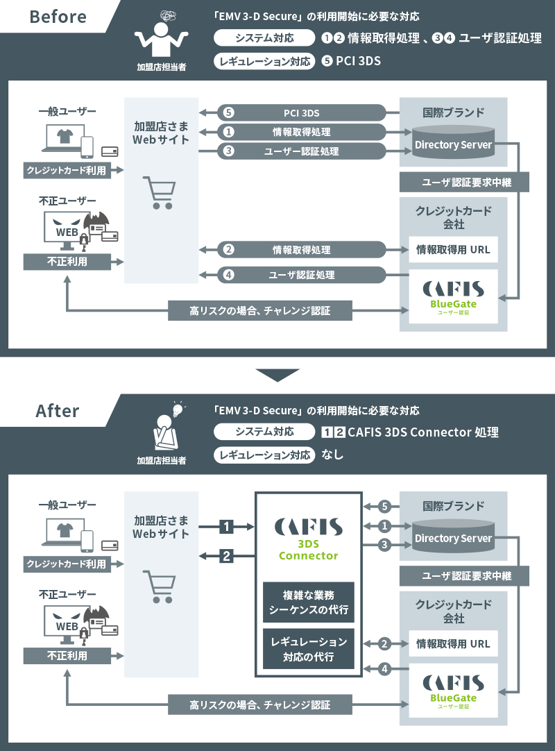 サービス概念図