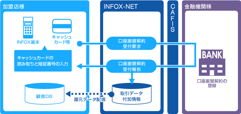 代表的な構成図