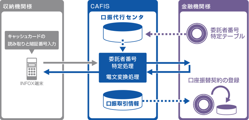 代表的な構成図