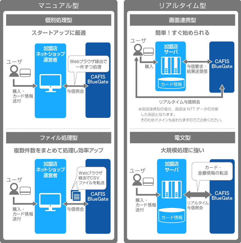 インターフェイス