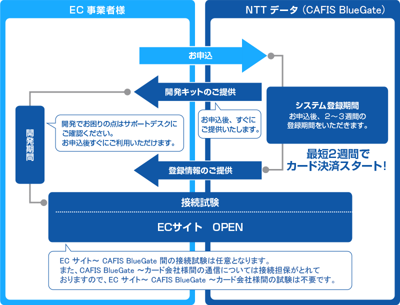 導入スケジュール