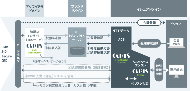 代表的な構成図