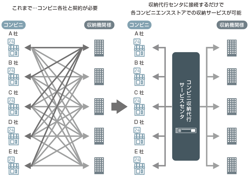 サービス概念図