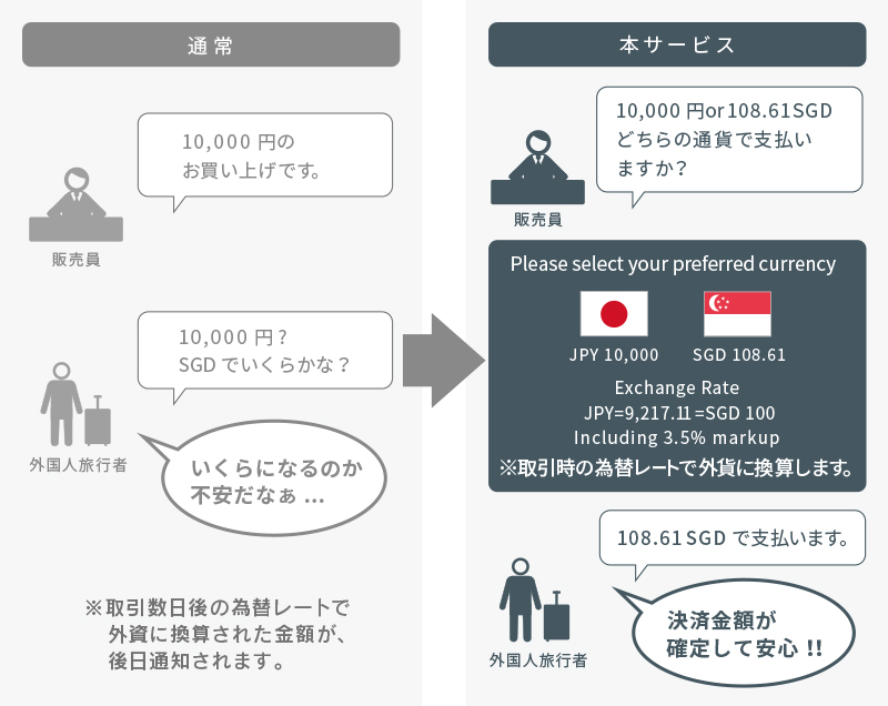 スキーム概要図