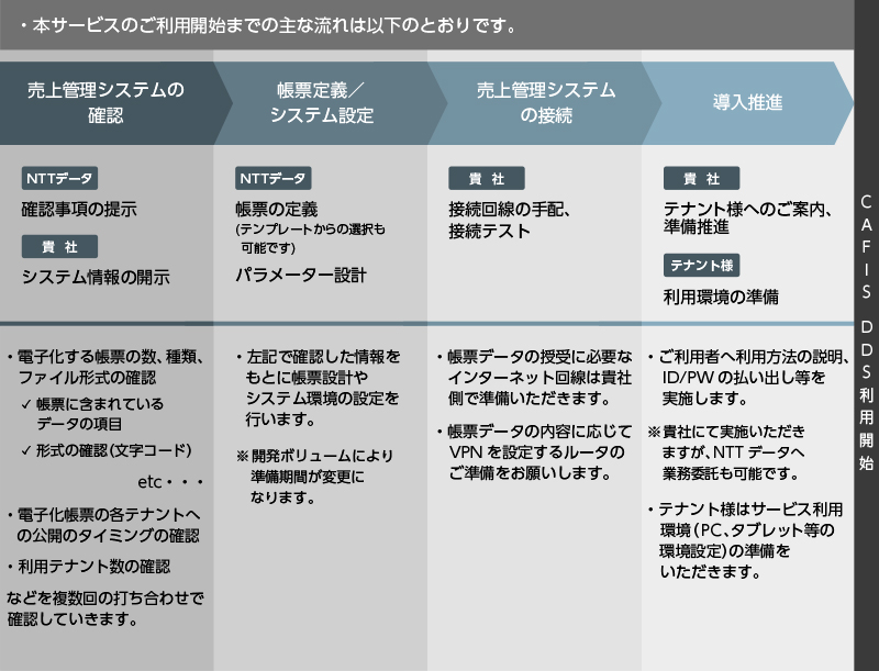 導入スケジュール