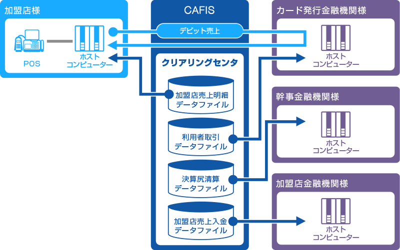 代表的な構成図