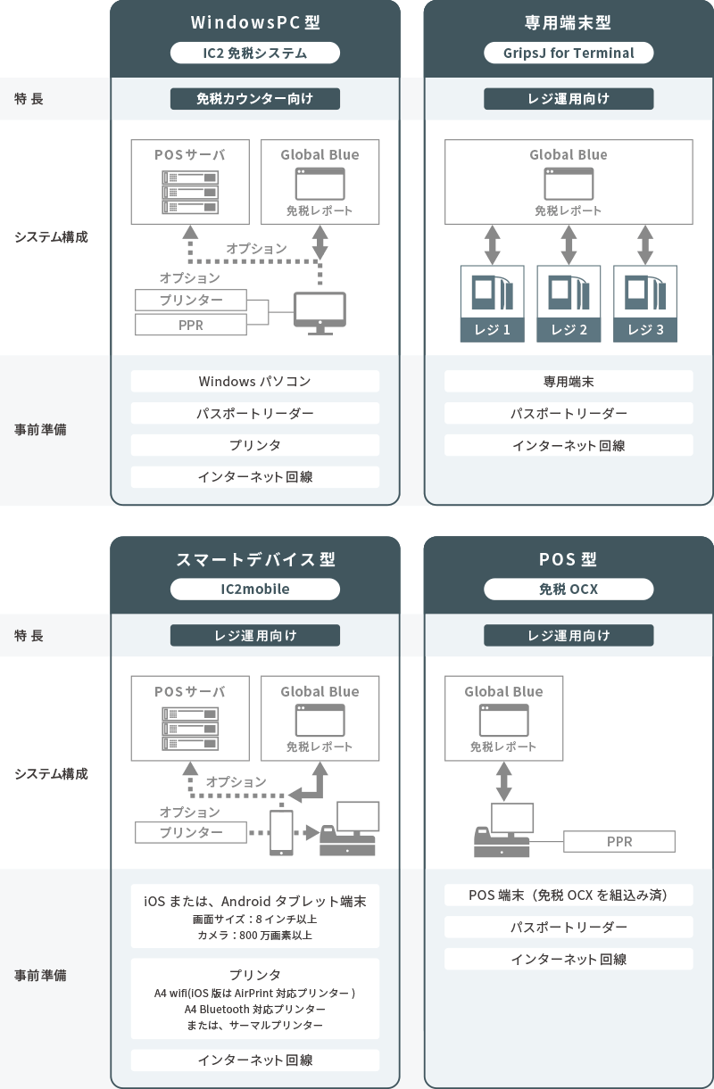 サービス構成図