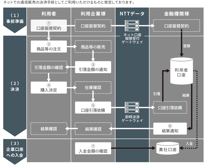 関連サービス・同時導入サービス
