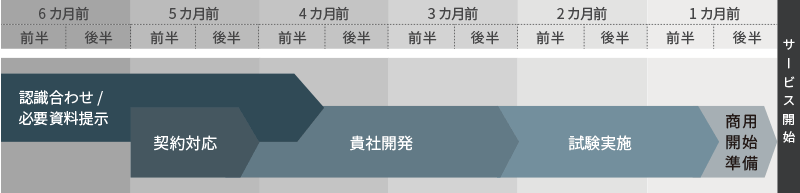 導入スケジュール