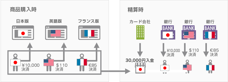スキーム概要図