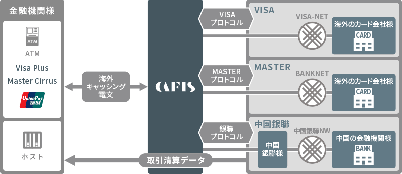 中国銀聯キャッシングサービスの概要
