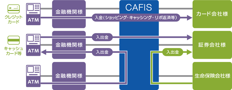 代表的な構成図