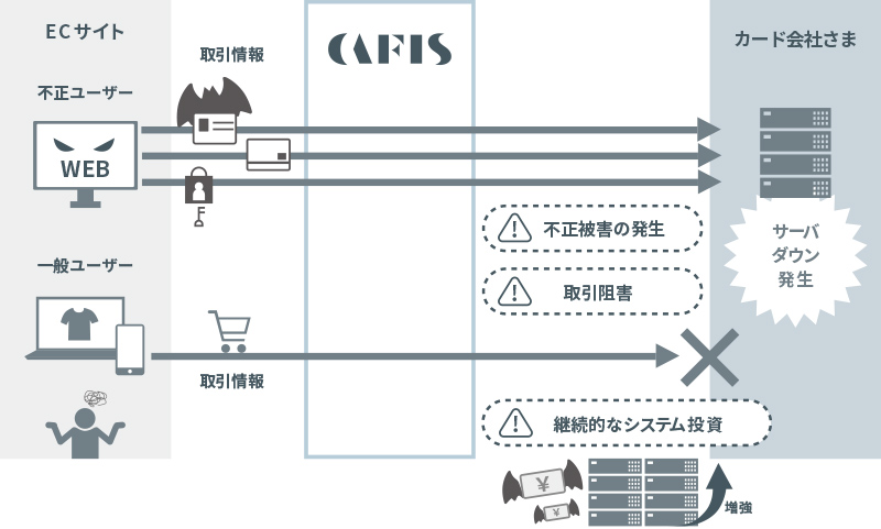 サービス概要図