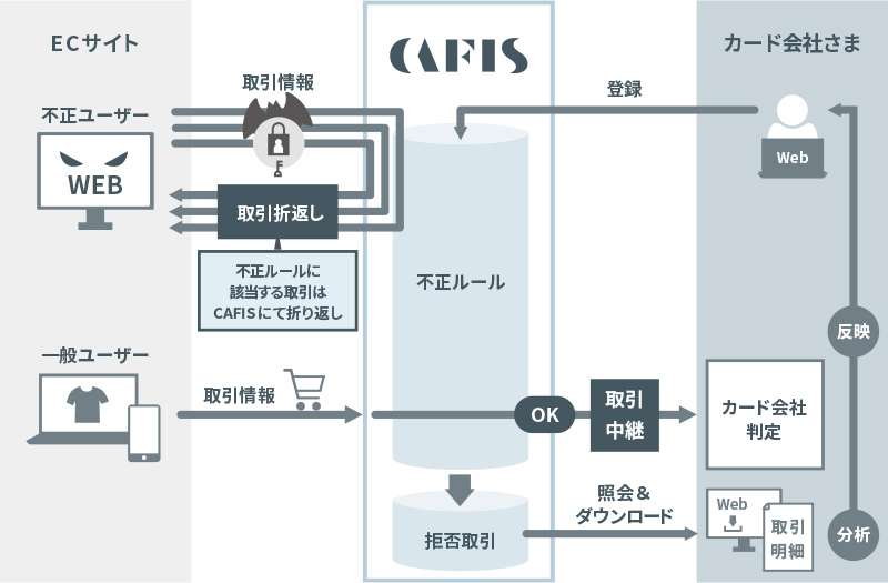 システム概要図