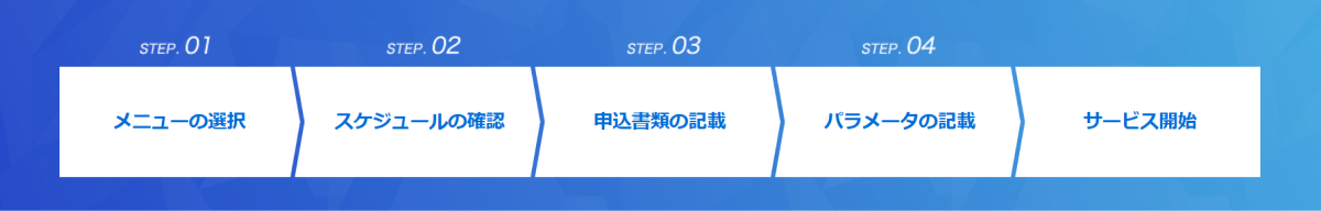 お申込の流れを示す図。STEP1 メニューの選択、STEP2 スケジュールの確認、STEP3 申込書類の記載、STEP4 パラメータの記載、STEP5 サービス開始。