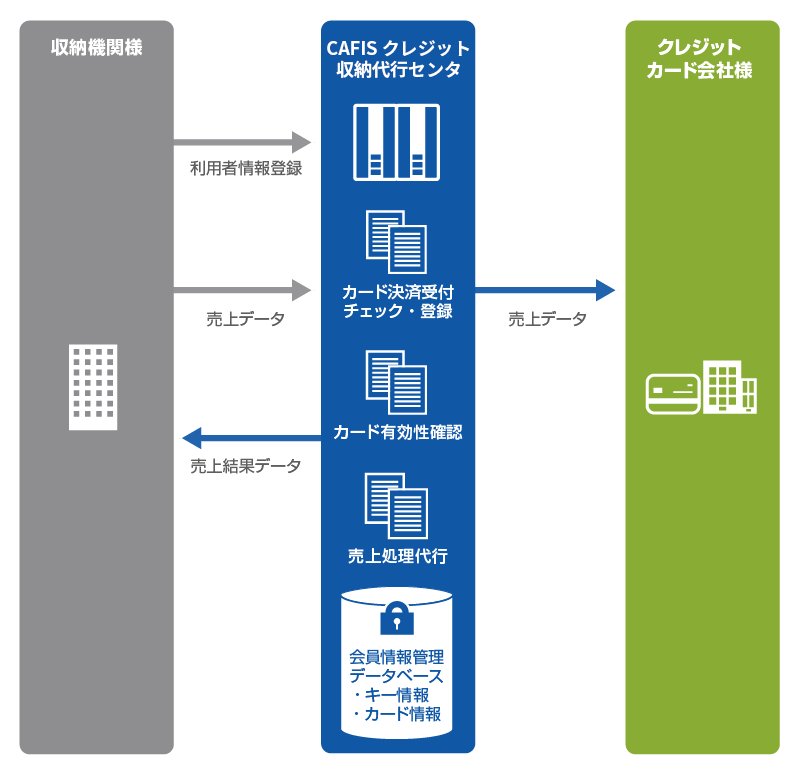 サービス概念図