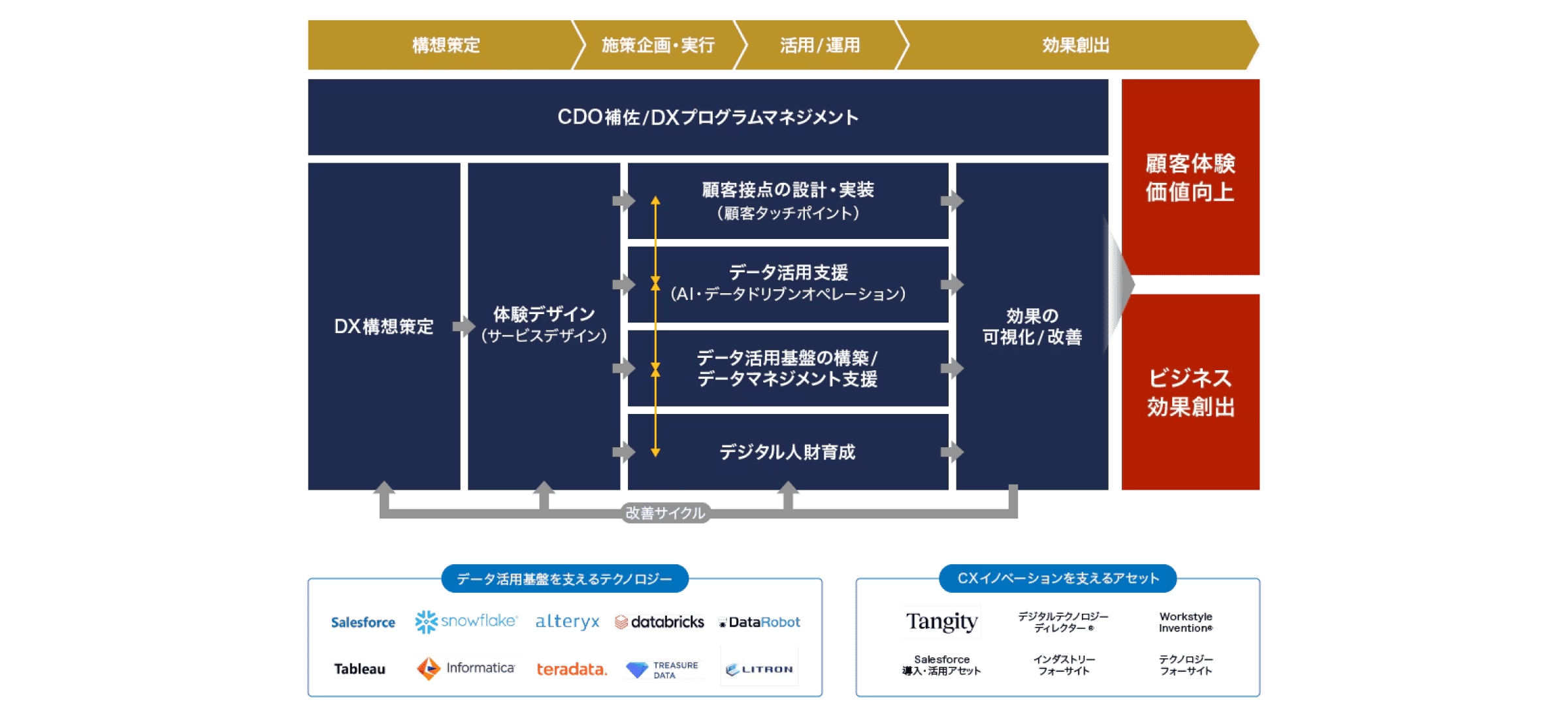 体制図