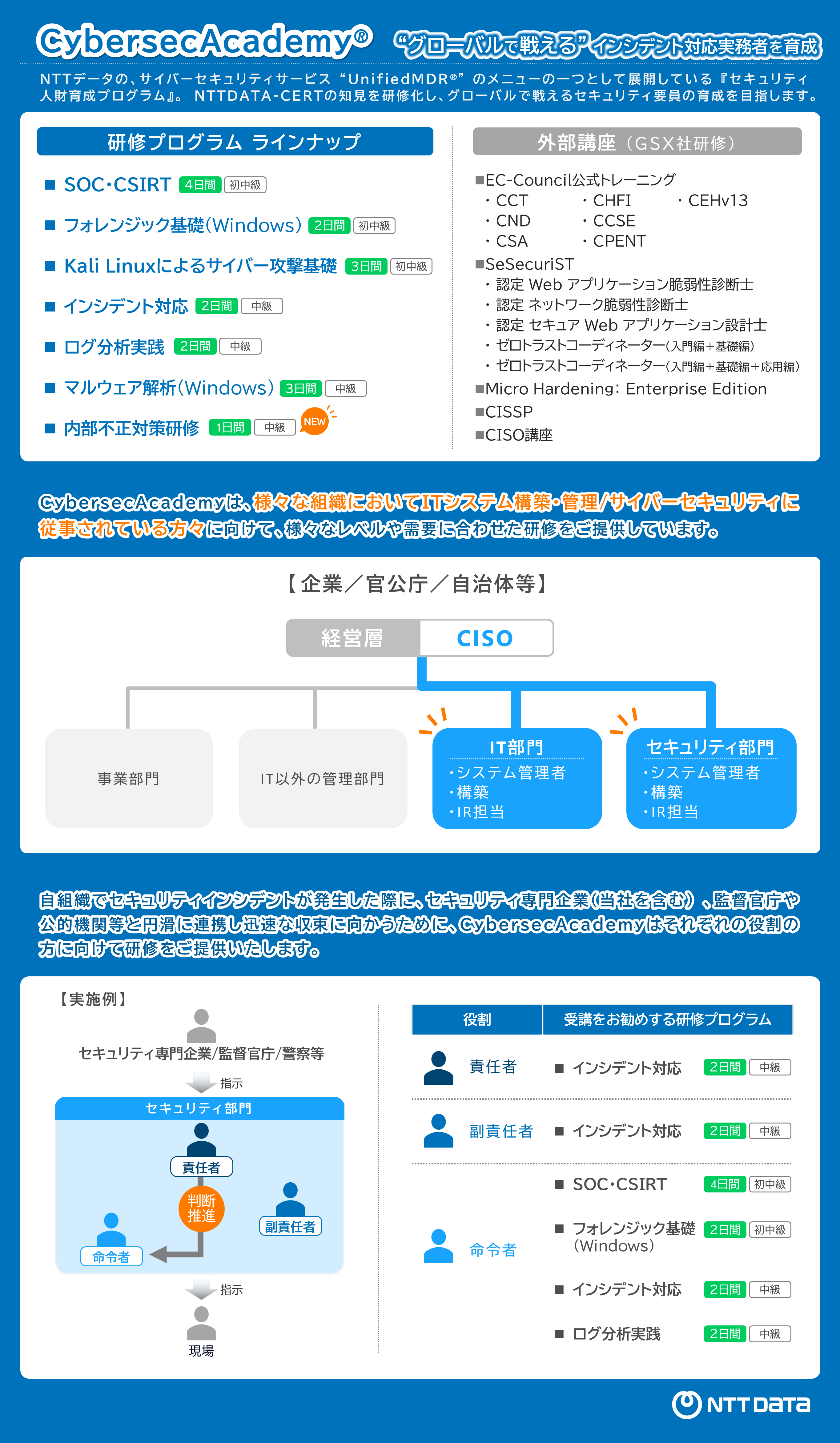SOC・CSIRT、フォレンジック、Kali Linux、インシデント対応、ログ分析、マルウェア解析、内部不正対策、ゼロトラスト、CISO講座、EC-Council認定トレーニング（CEH、CHFI、CPENTなど）を含む、企業・官公庁向けの人材育成ソリューション。