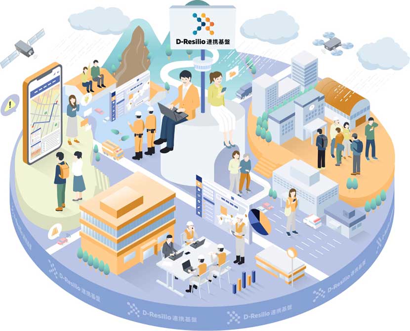 D-Resilio連携基盤利用イメージ