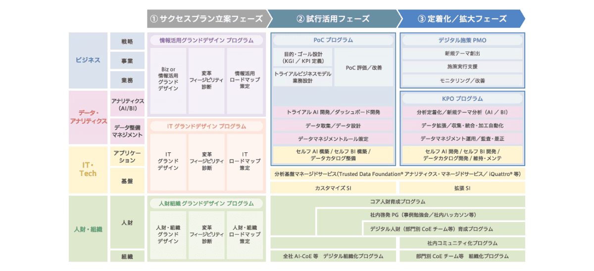 デジタルサクセスプログラム
