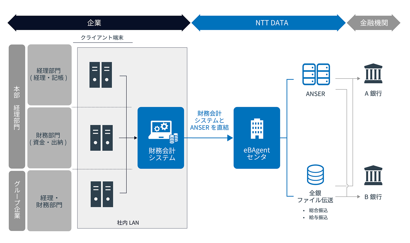 eBAgentとは 図