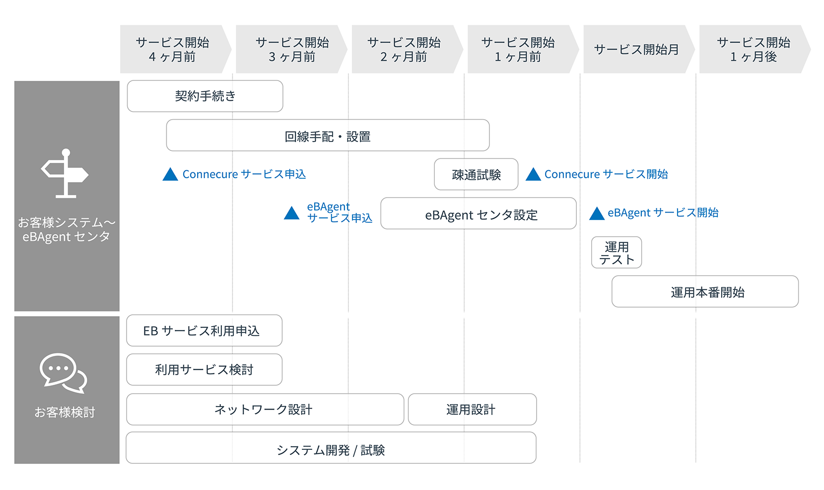 導入の流れ 図