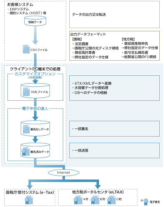 expert_e_file