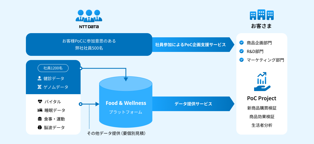 サービス概要 説明図
