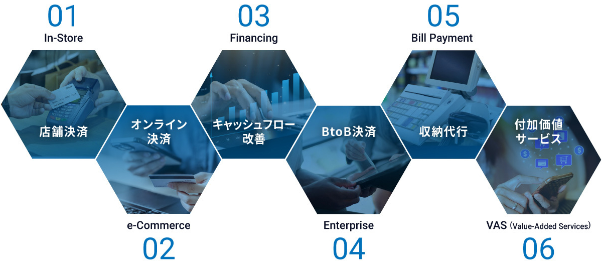 01店舗決済、02オンライン決済、03キャッシュフロー改善、04BtoB決済、05収納代行、06付加価値サービス