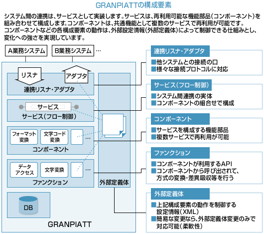 granpiatt