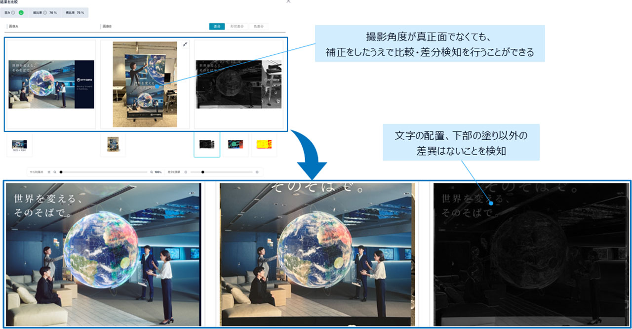 撮影角度が真正面でなくても、補正をしたうえで比較・差分検知を行うことができる 文字の配置、下部の塗り以外の差異はないことを検知