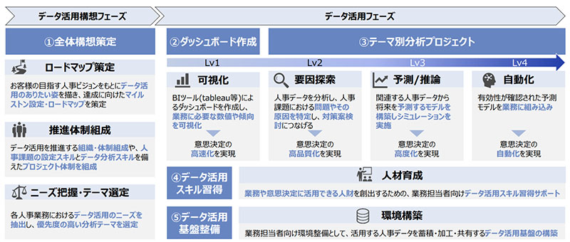 当社のケイパビリティ説明図