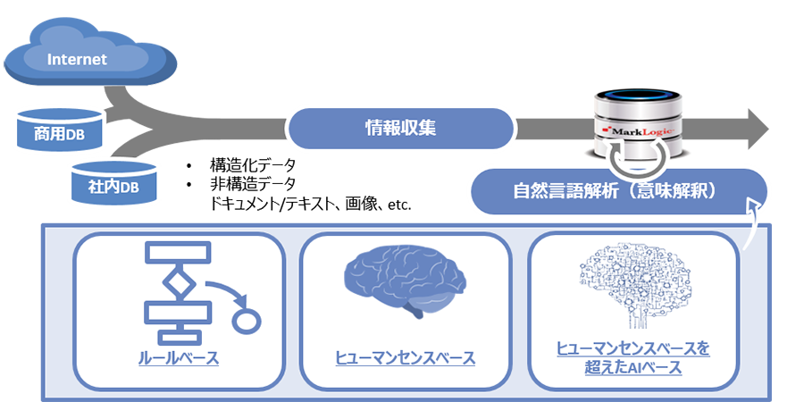 iCrawlerソリューションの特長