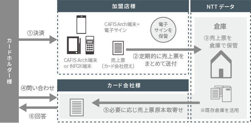 スキーム概要図