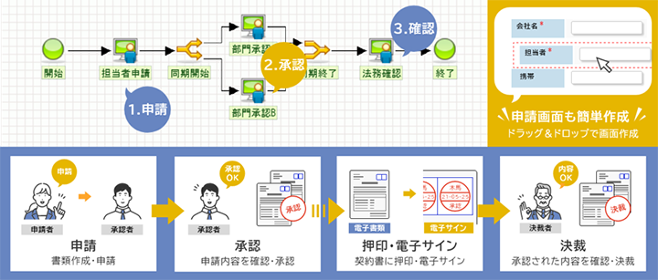 intra-martワークフロー システム構成・サービス構成 図