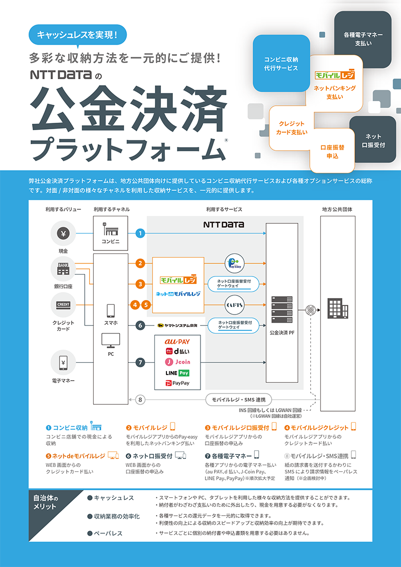 公金決済プラットフォーム