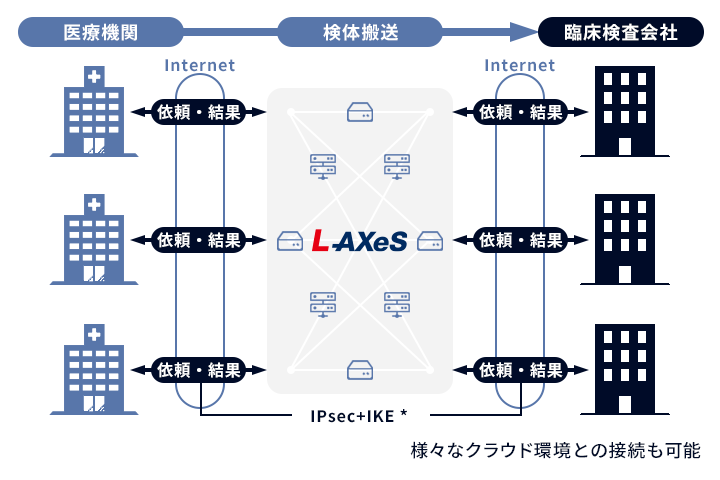L-AXeS説明図