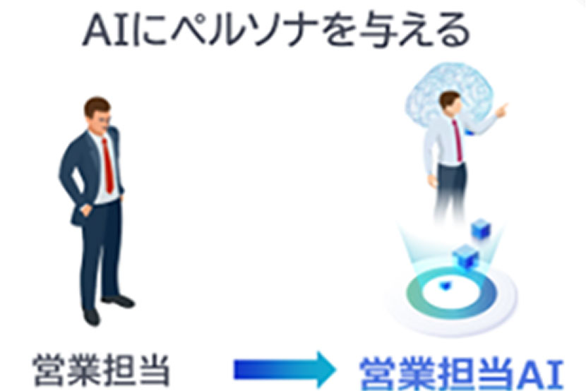 AIにペルソナを与える