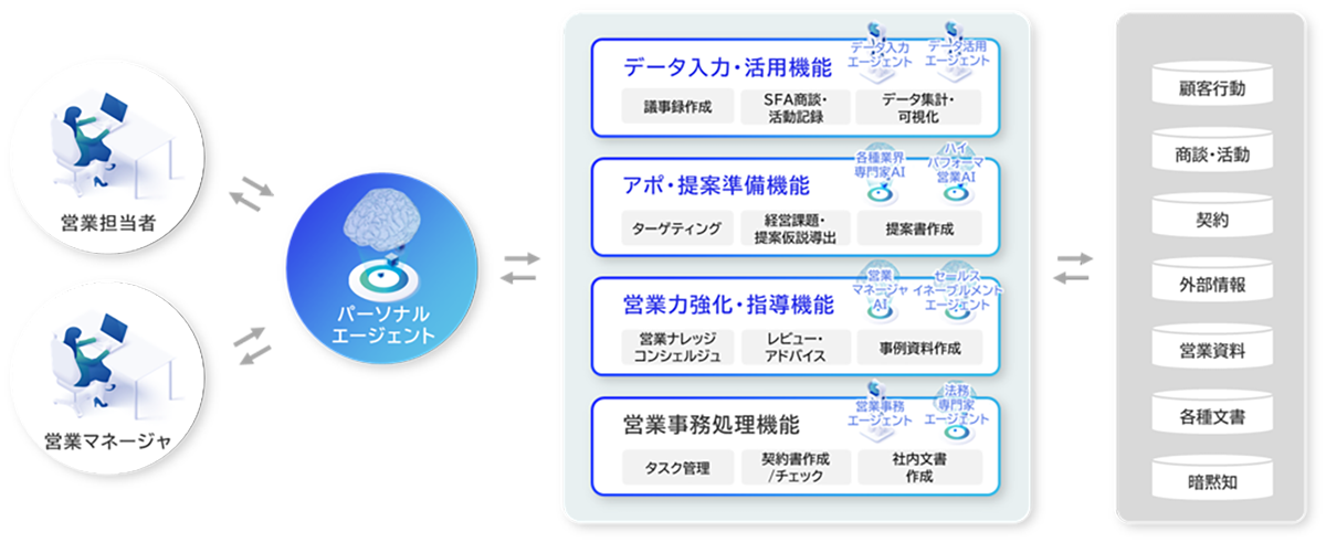 LITRON Sales説明図。
